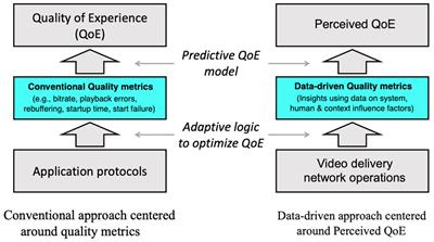 An empirical assessment of the use of an algorithm factory for video delivery operations